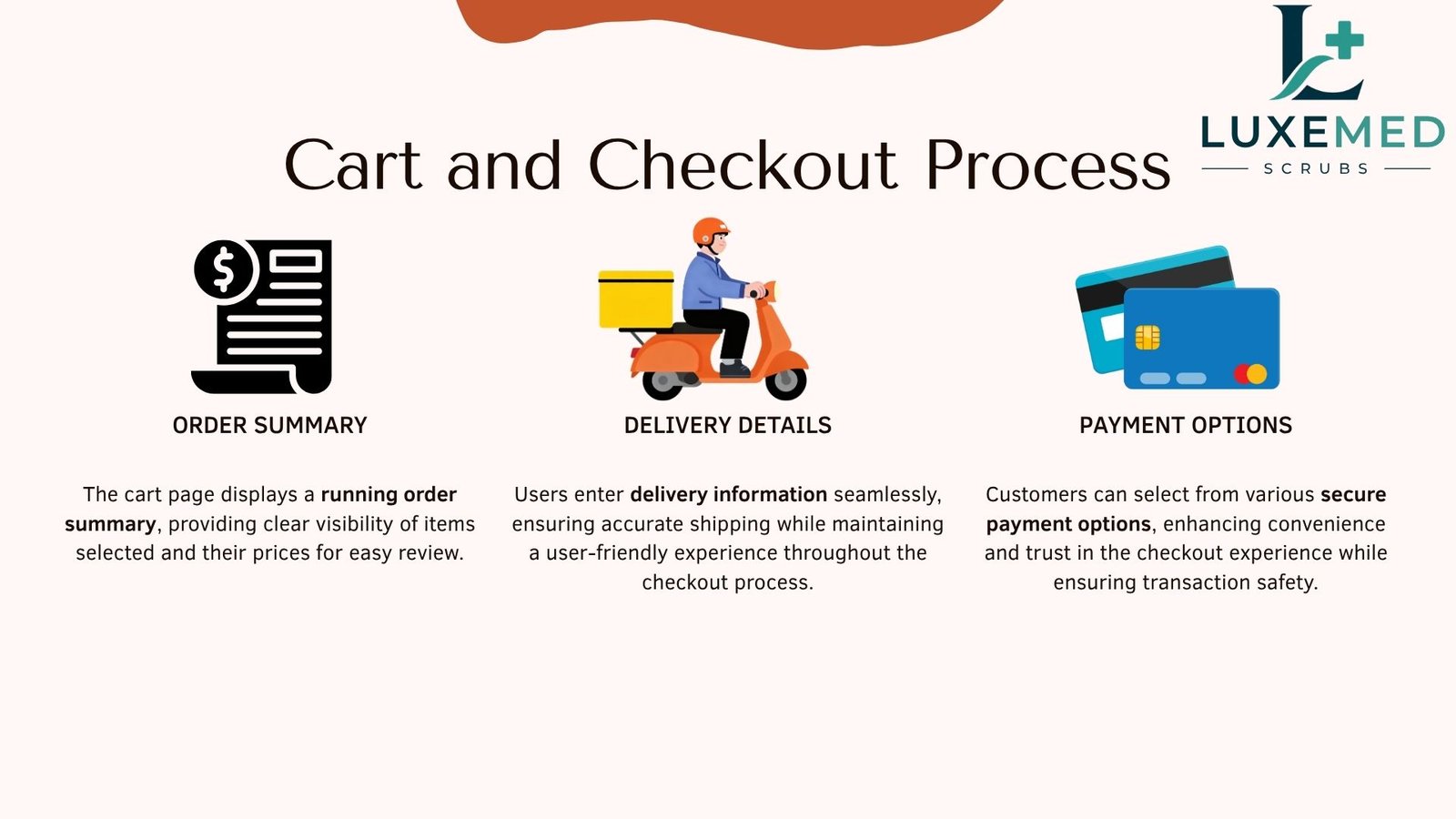 Cart and checkout process — order summary, delivery details and payment options