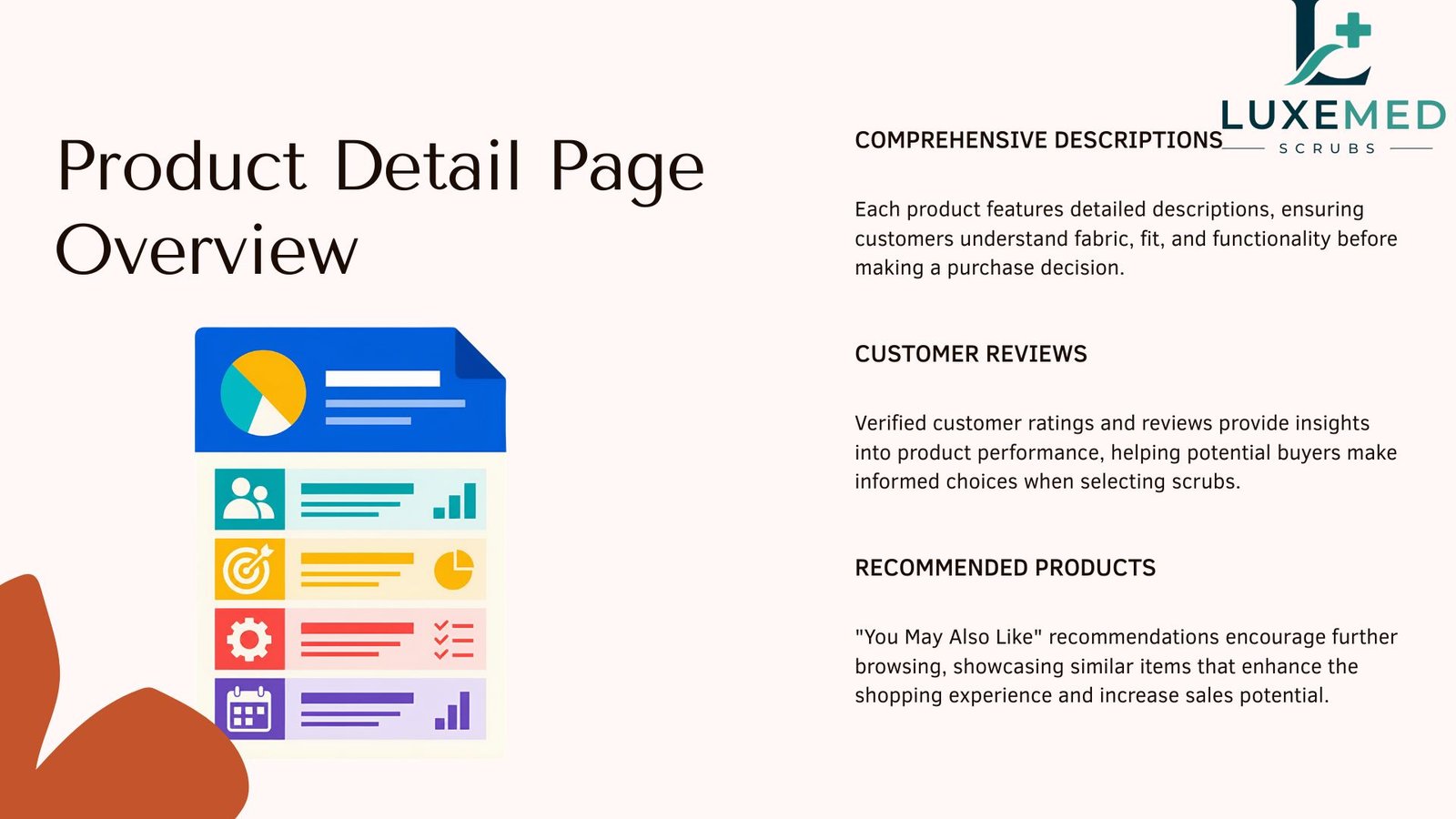 Product detail page overview — full descriptions, customer reviews and recommended products